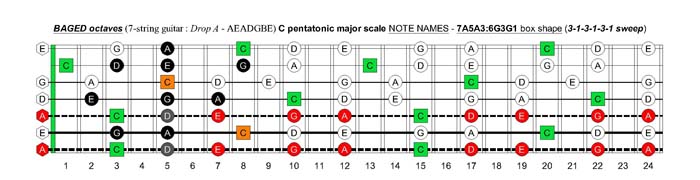 BAGED octaves C pentatonic major scale - 7A5A3:6G3G1 box shape (313131 sweep)